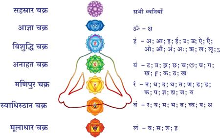 Mukti Yantra 4